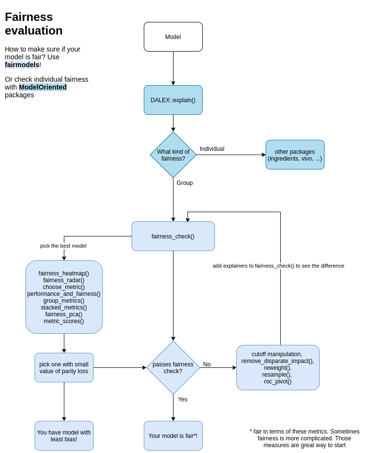 flowchart.png