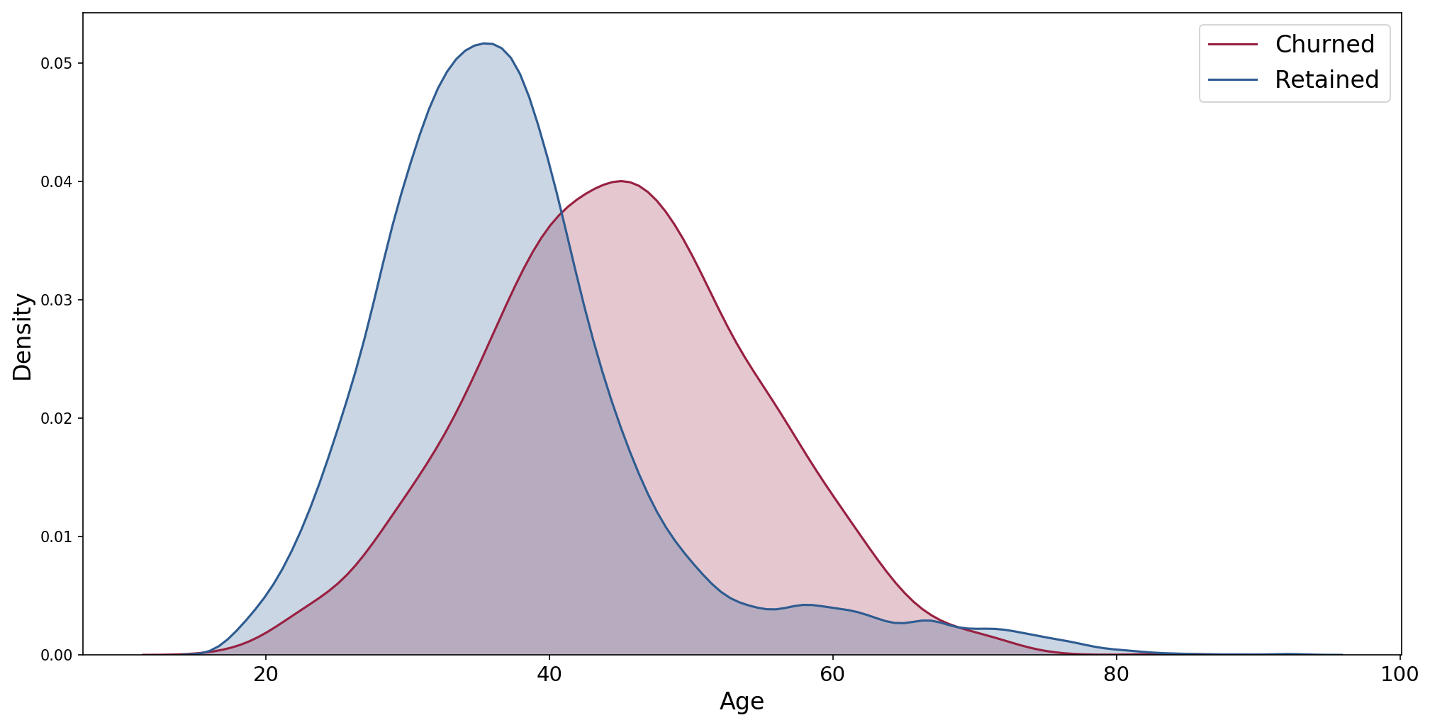 density_age.png