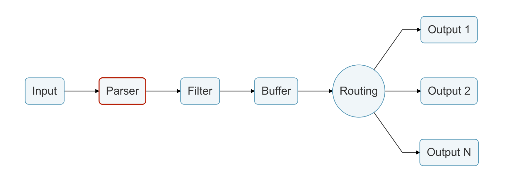 logging_pipeline_parser (1) (1) (1) (1) (2) (2) (2) (3) (3) (3) (3) (3) (1).png