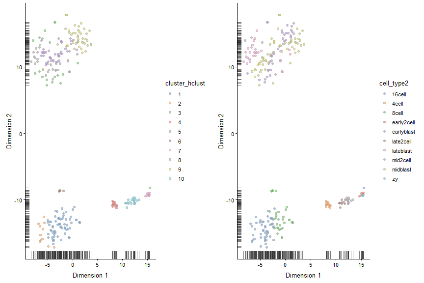 hierarchical_eucledian_ward_tSNEplot-1.png