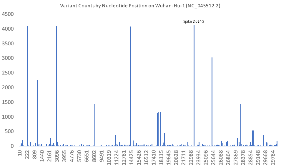 variant-counts-by-pos-spike.png