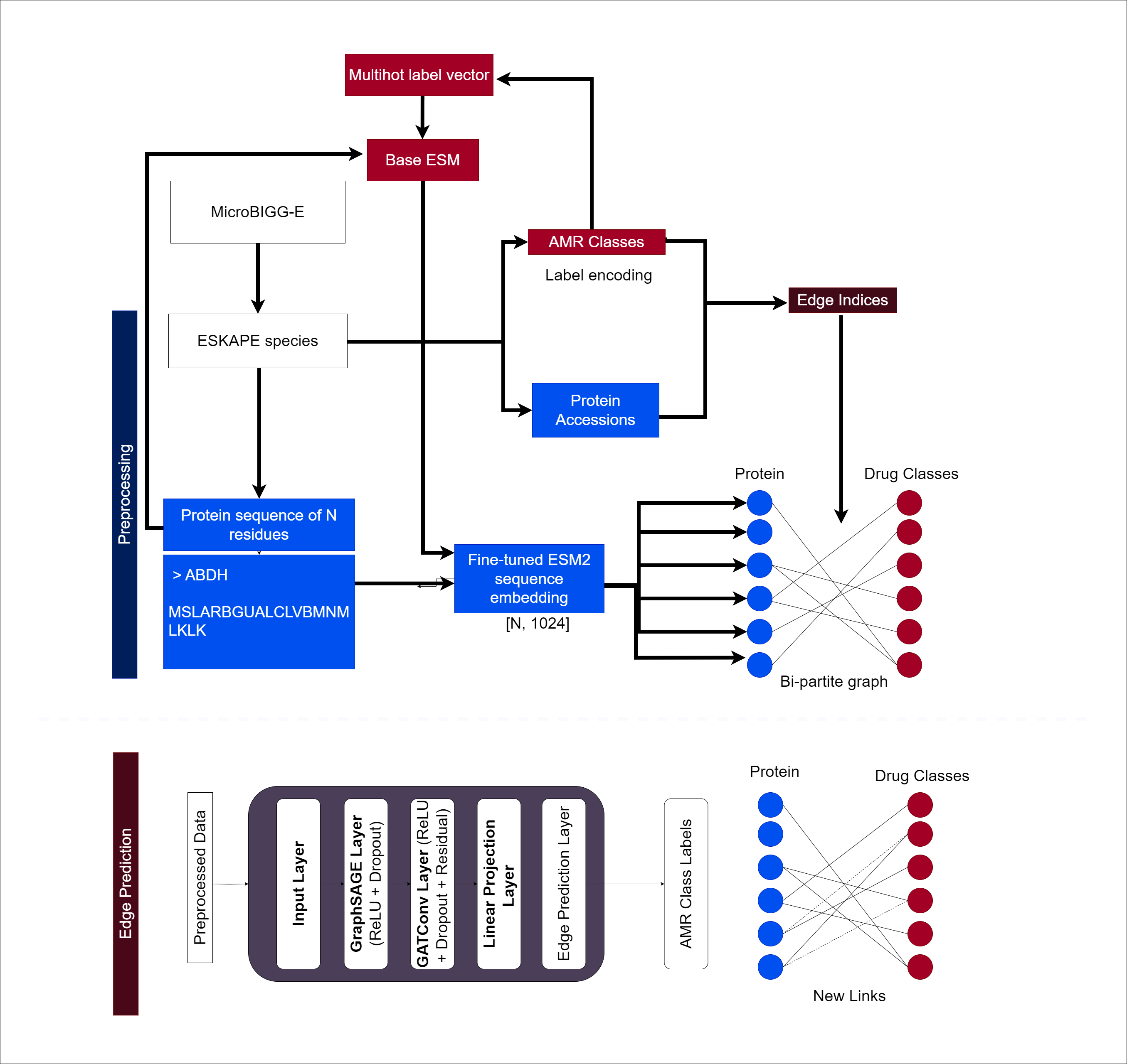 Workflow_updated.drawio.png