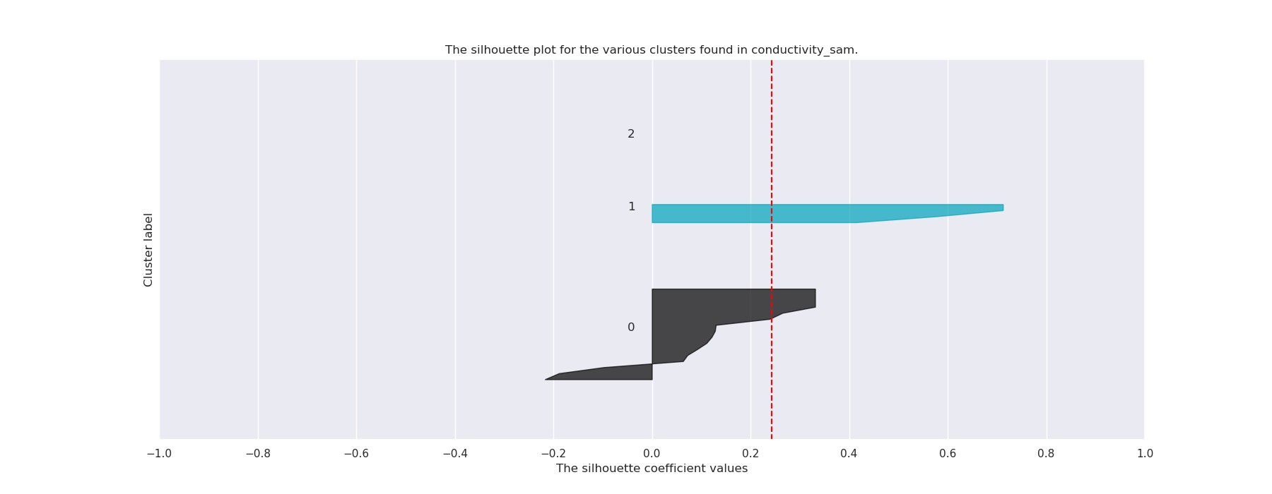 conductivity_sam_fasttext_silhouette.png