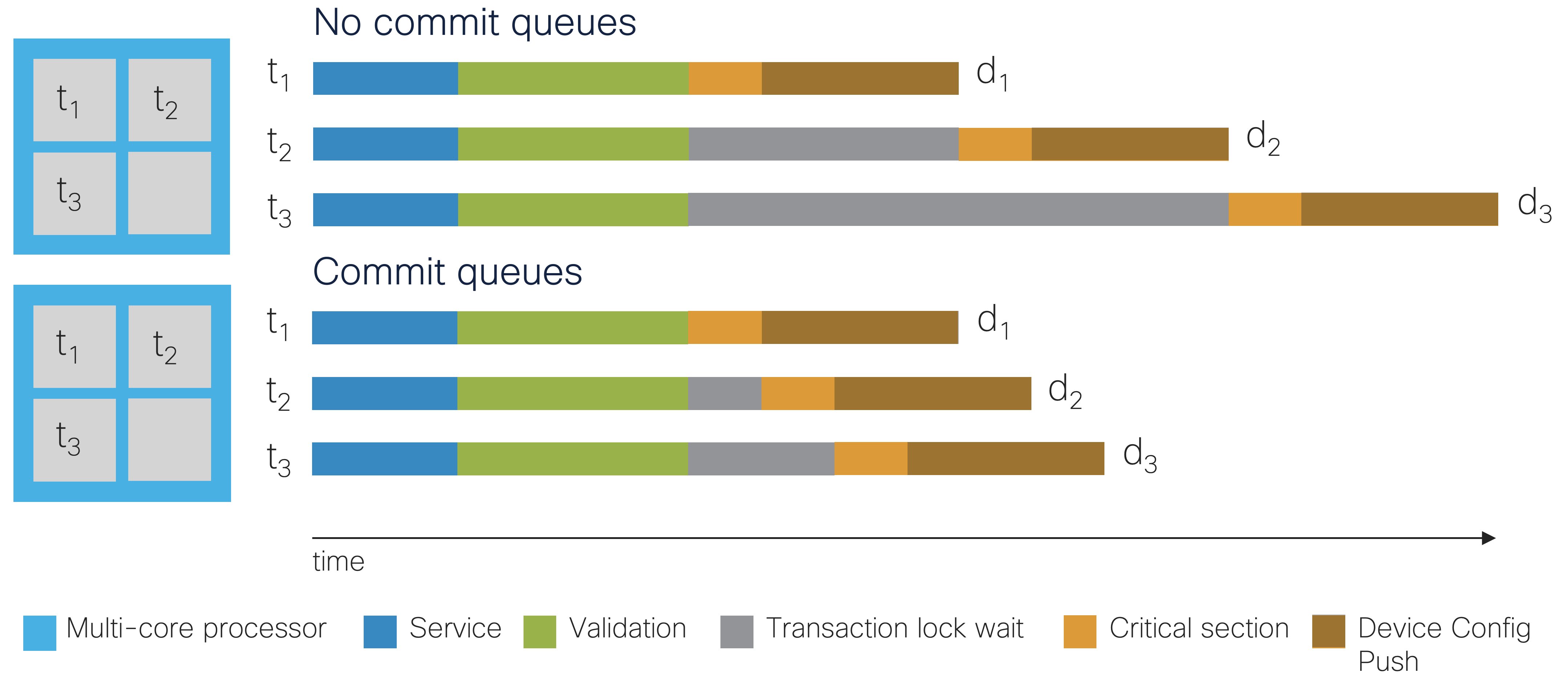 commit-queues.png