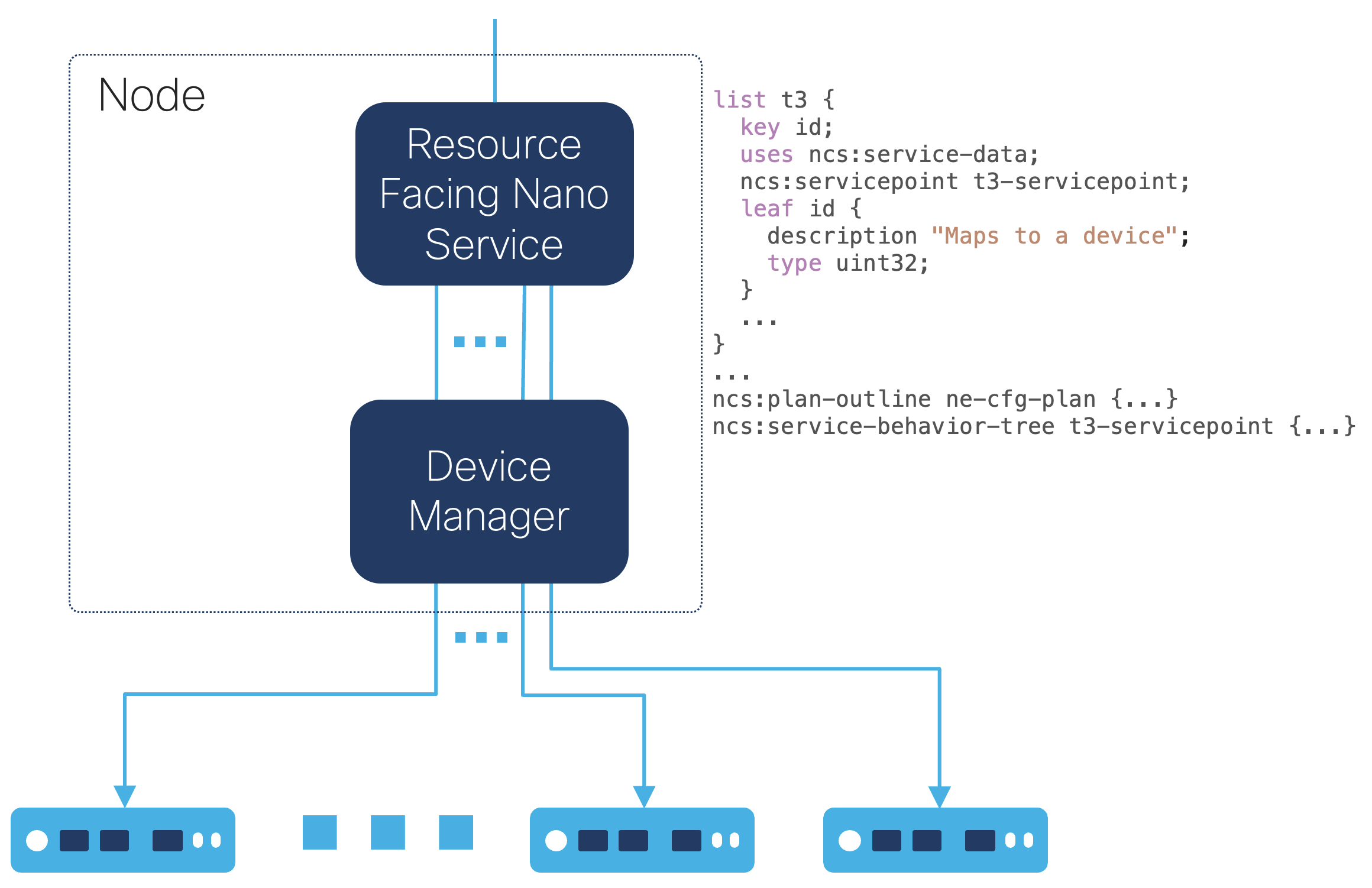 nano-rfs.png