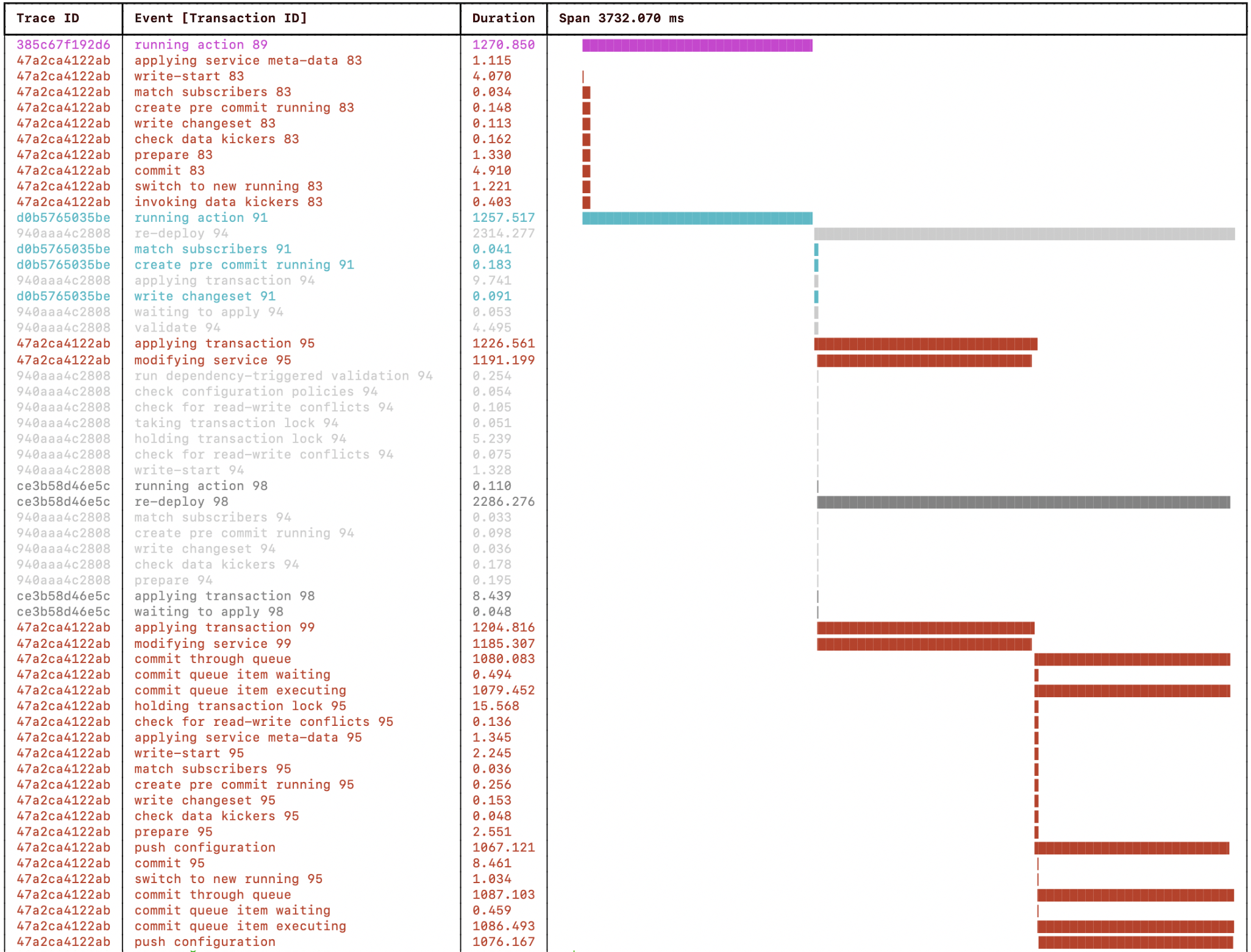 rfs2-progress.png