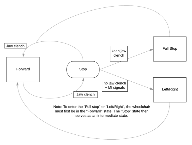 fig5-state-commands.png