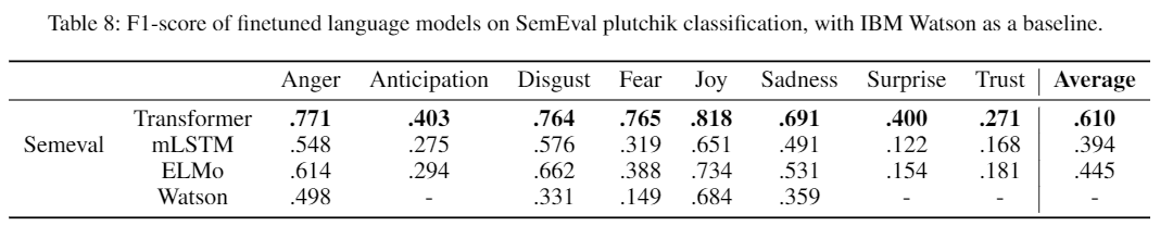 semeval_results.PNG