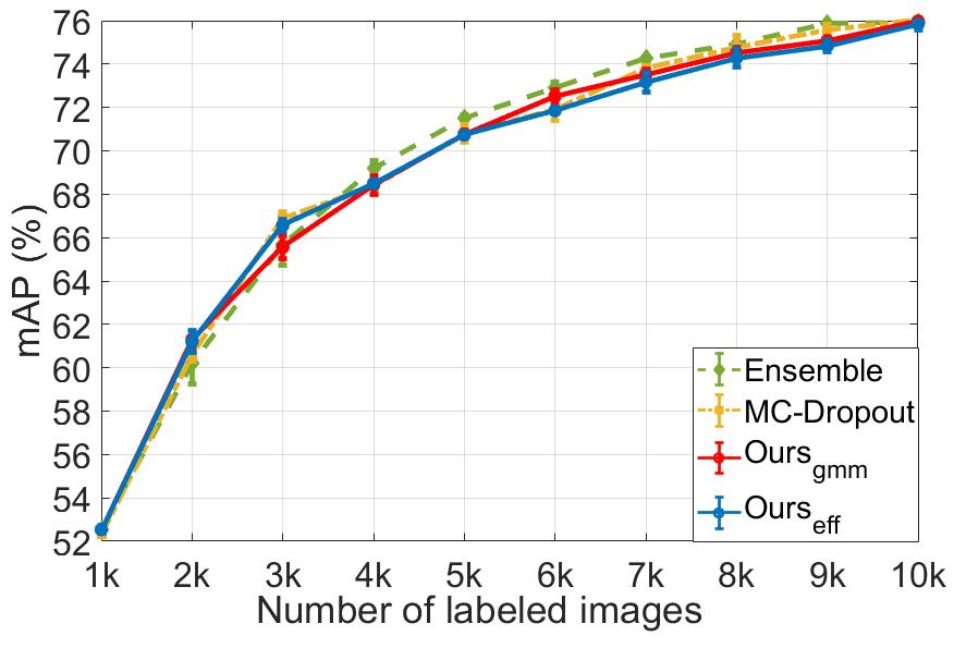 AL_accuracy_multimodel.jpg