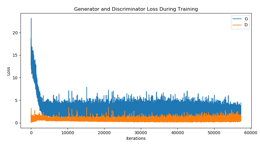 Loss Curve SVHN.png