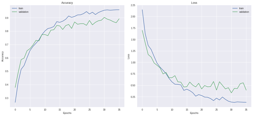 accuracy_and_loss_vgg16.png