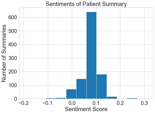 sentiment_patient_summary.png