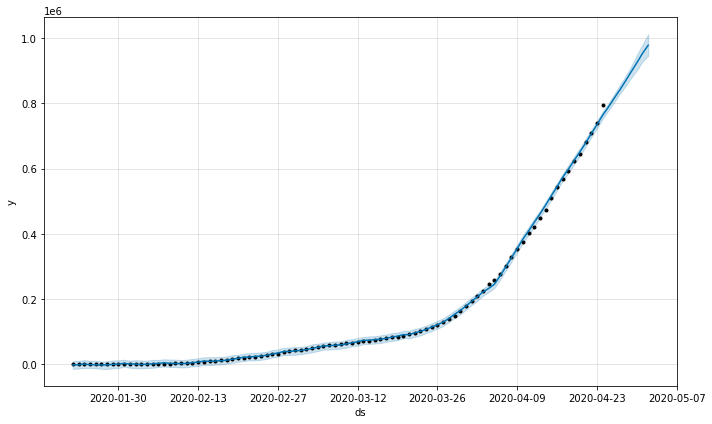 time_series_forecast_recovered.png