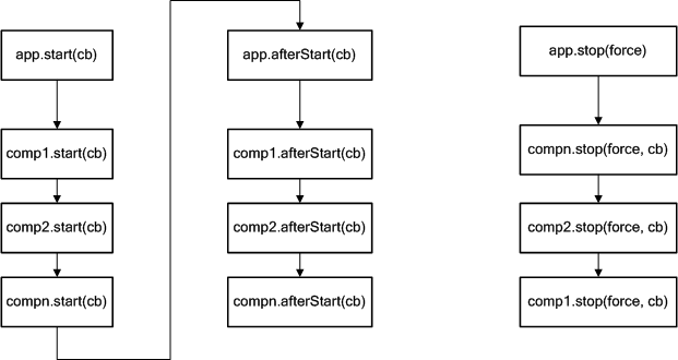 components