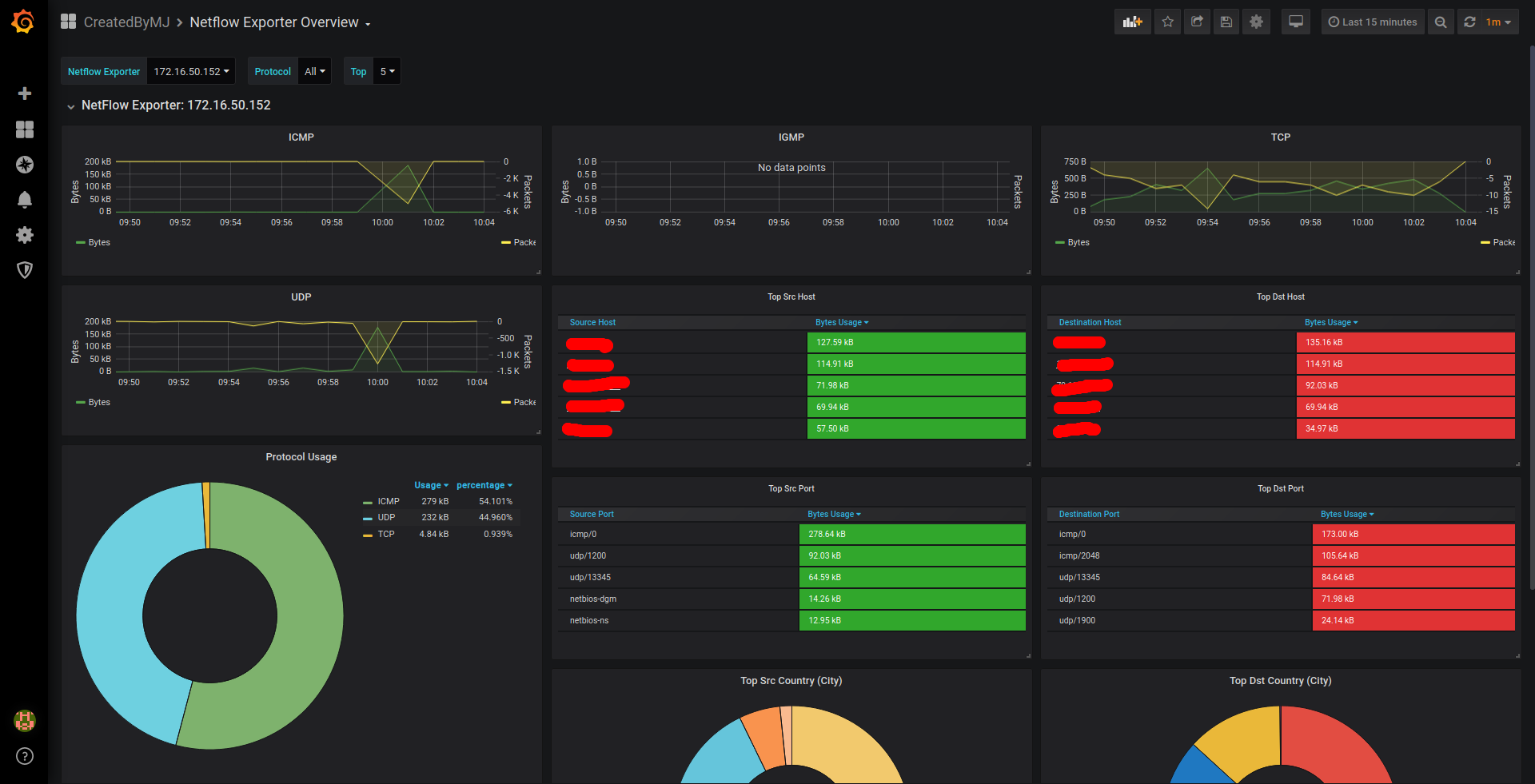 NetflowExporter Overview-Grafana.png