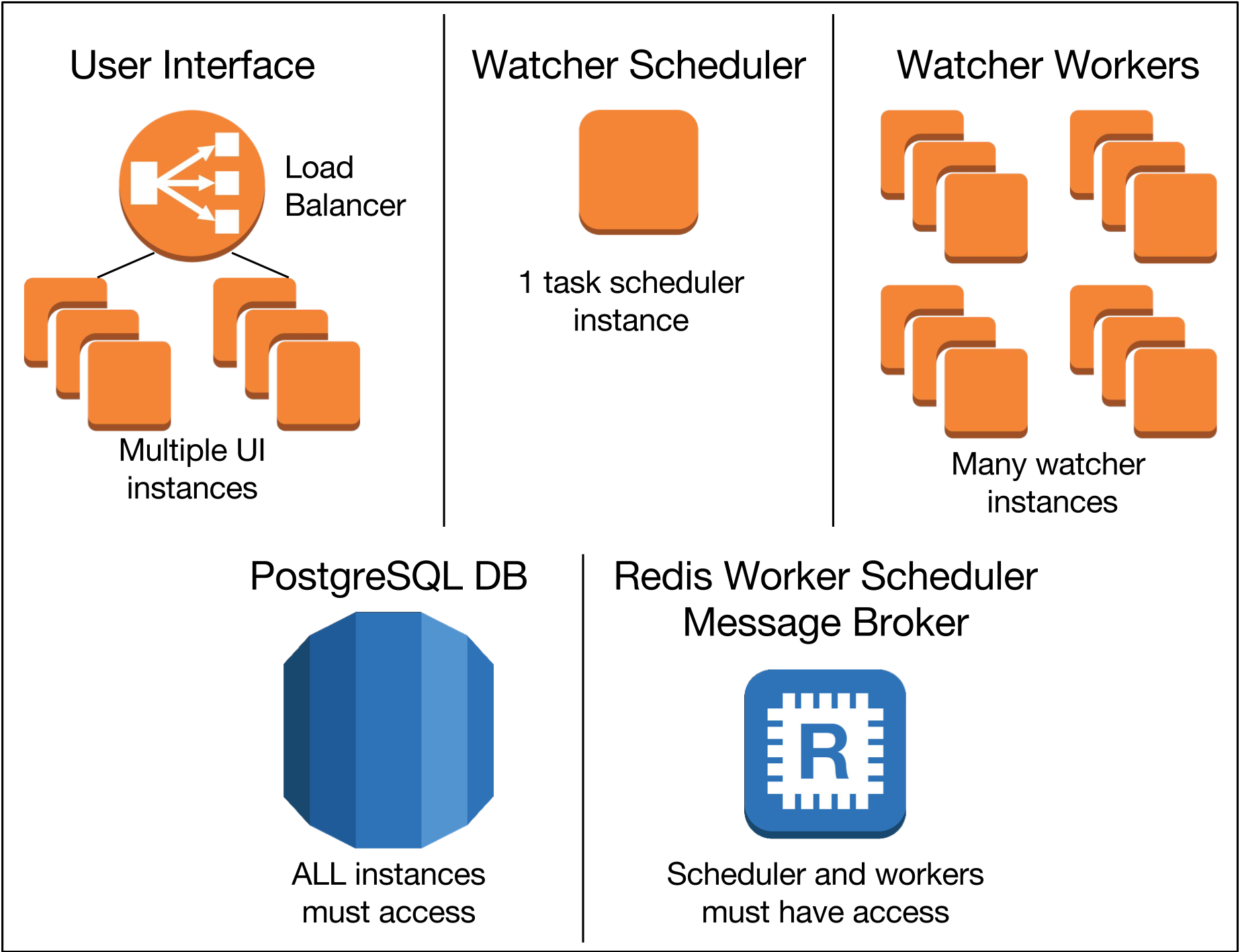 sm_instance_diagram.png