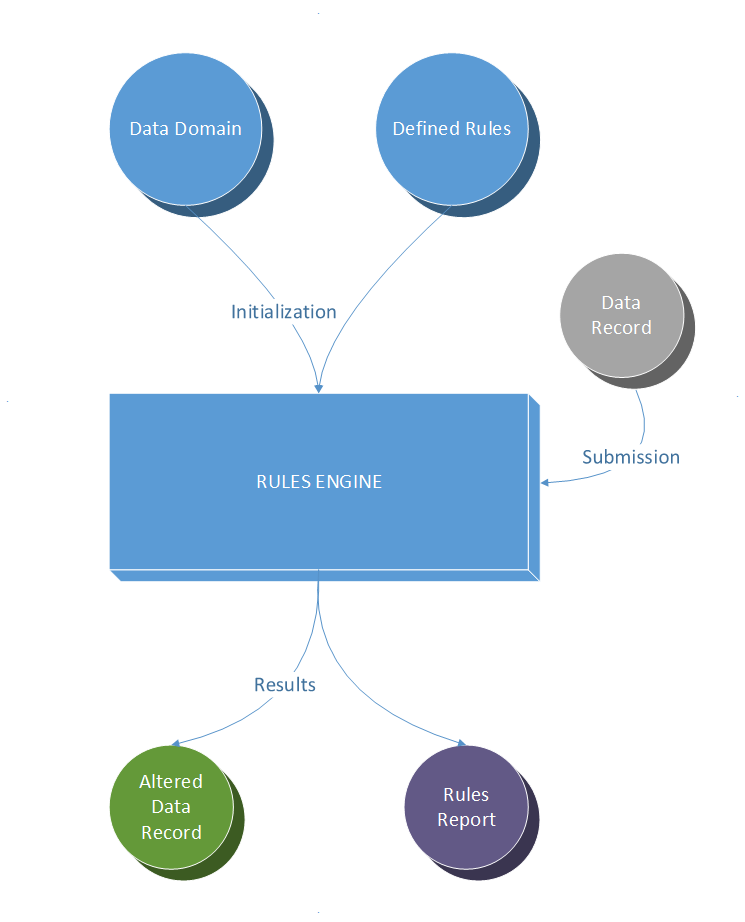 RulesEngineOverview.png