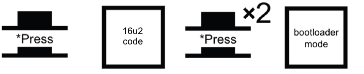 Bootloader Modes