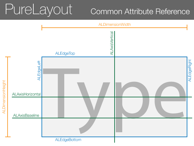 PureLayout-CommonAttributes.png