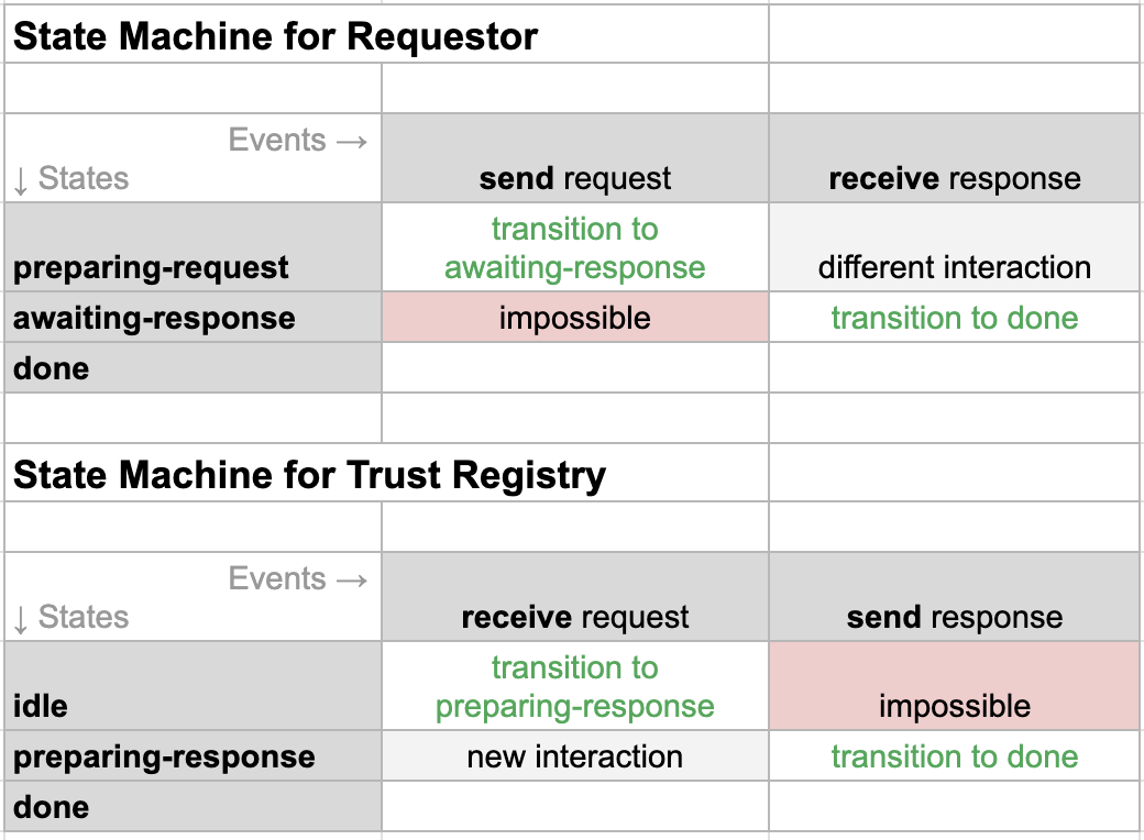 trust-input-states.png