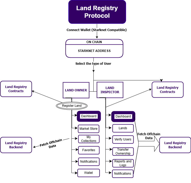 Landver Flowchart.drawio.png