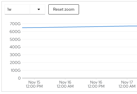 ceph-storage-used.png