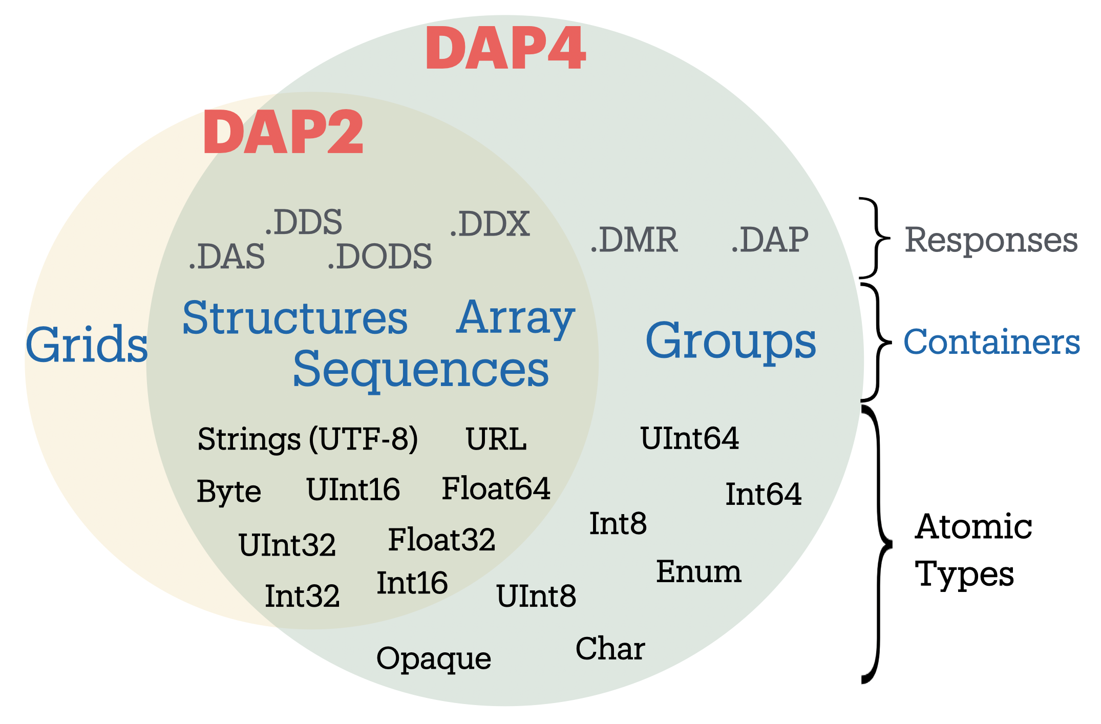 DAP4vsDAP2.png