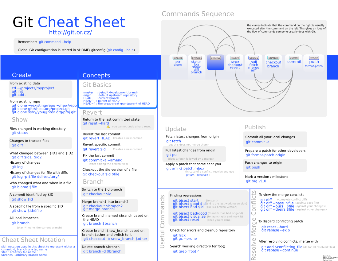 GitCheatSheet_1.png