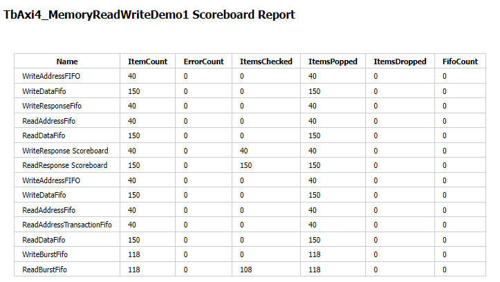 DemoScoreboardReport.png