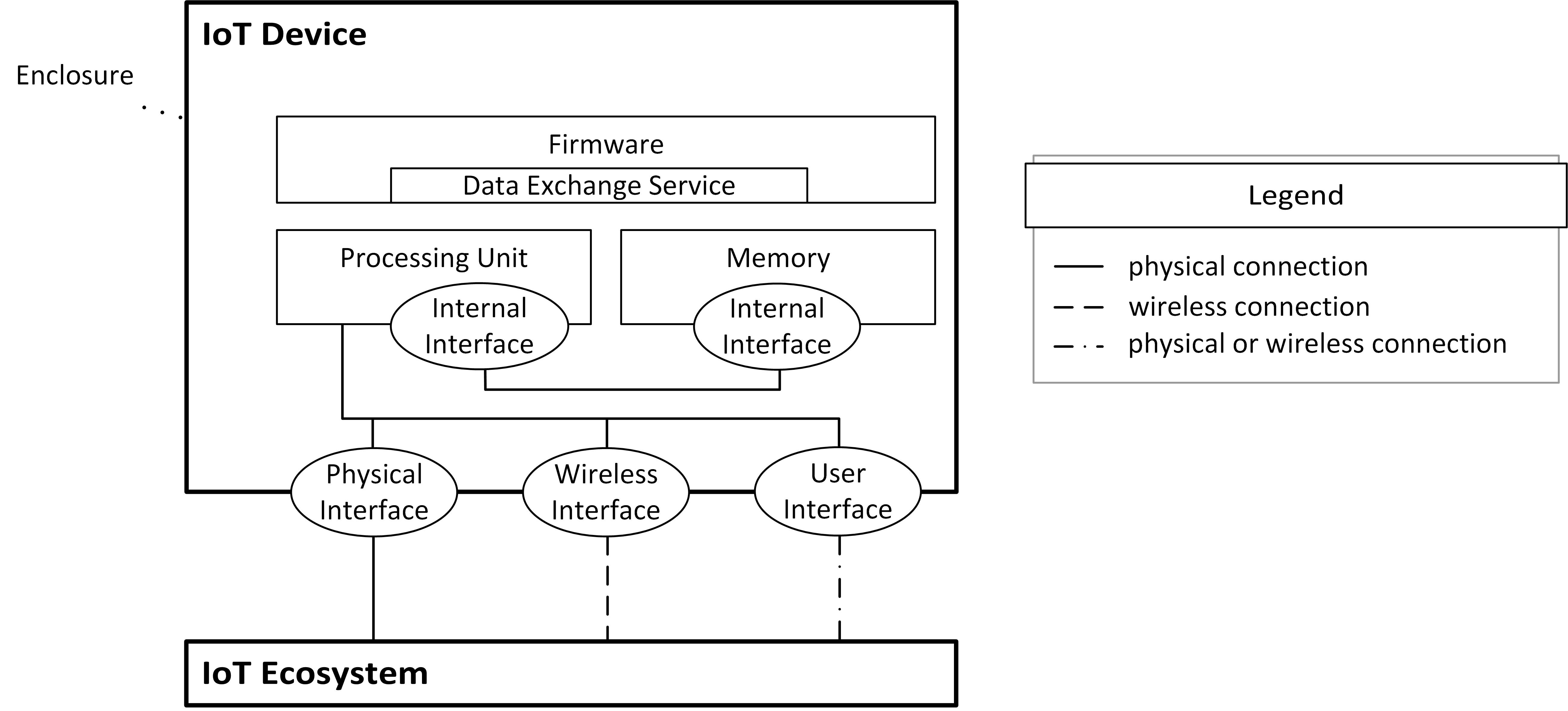 IoT_Device_Model.jpg