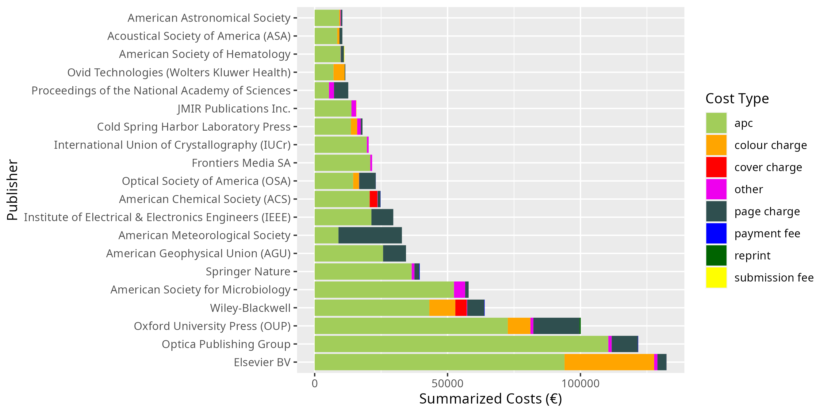 additional_costs.png