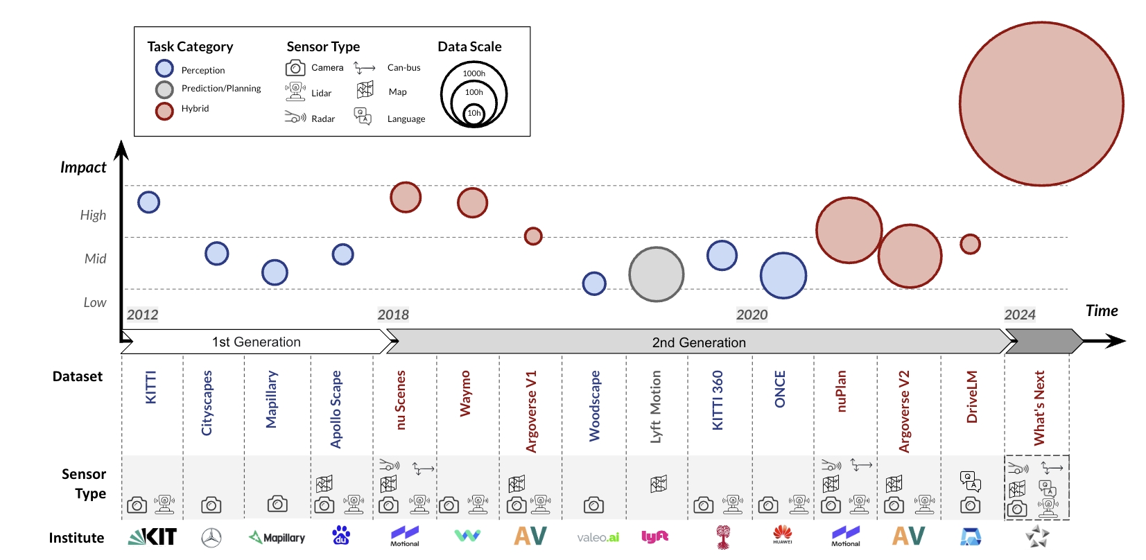 Drivedata_timeline.jpg