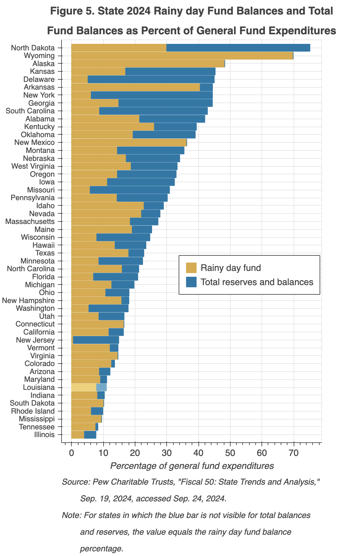 fig5_rain_totbal_pct_2024.png