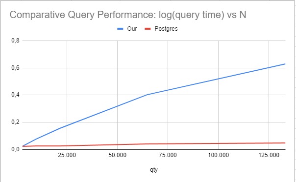 log_performance.jpg