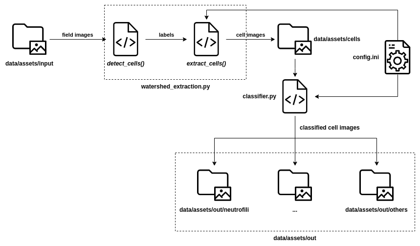 execution_flow_diagram.png