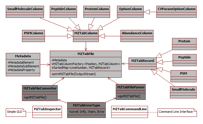 jmztab-uml.png