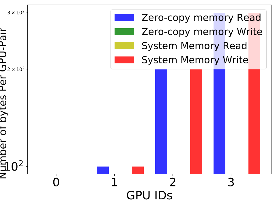 commscope_zcm_read.png