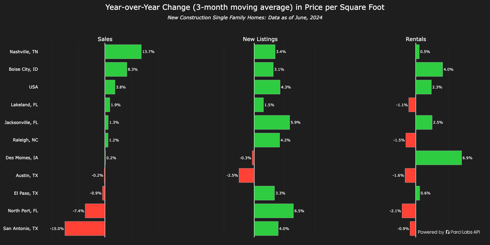 new_construction_sfh_prices.png