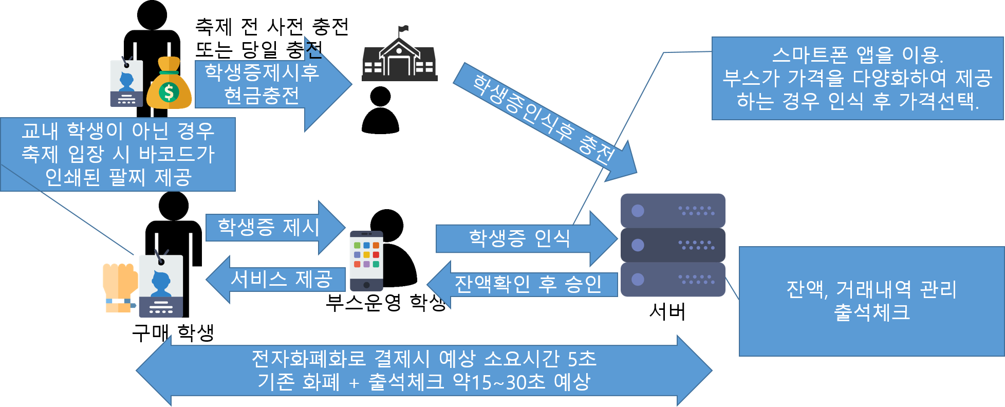 시스템_구성도.png