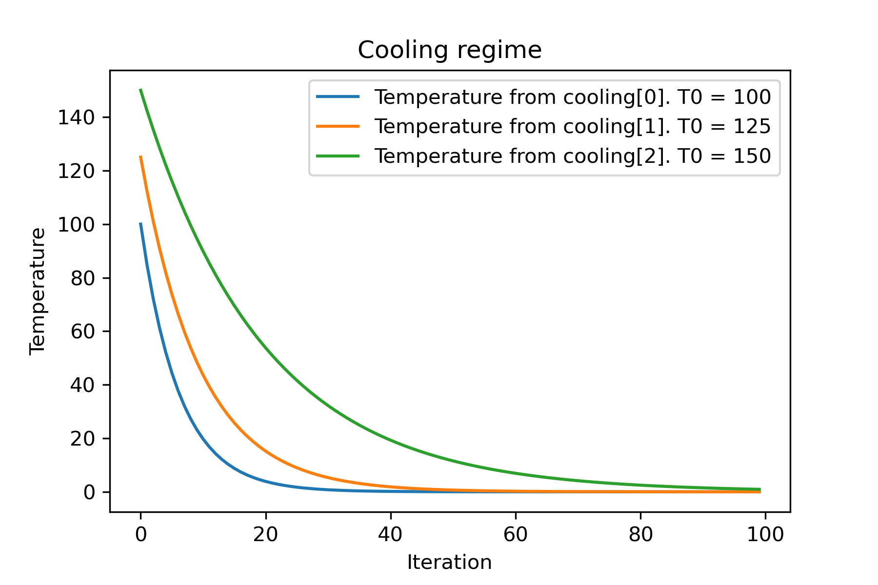 diff_temp_and_cool.png