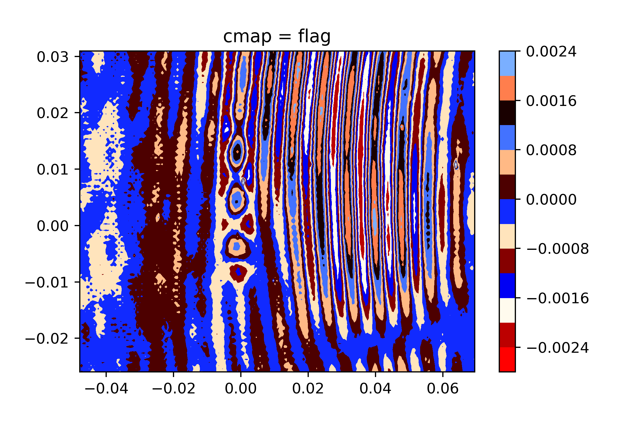 cmap = flag.png