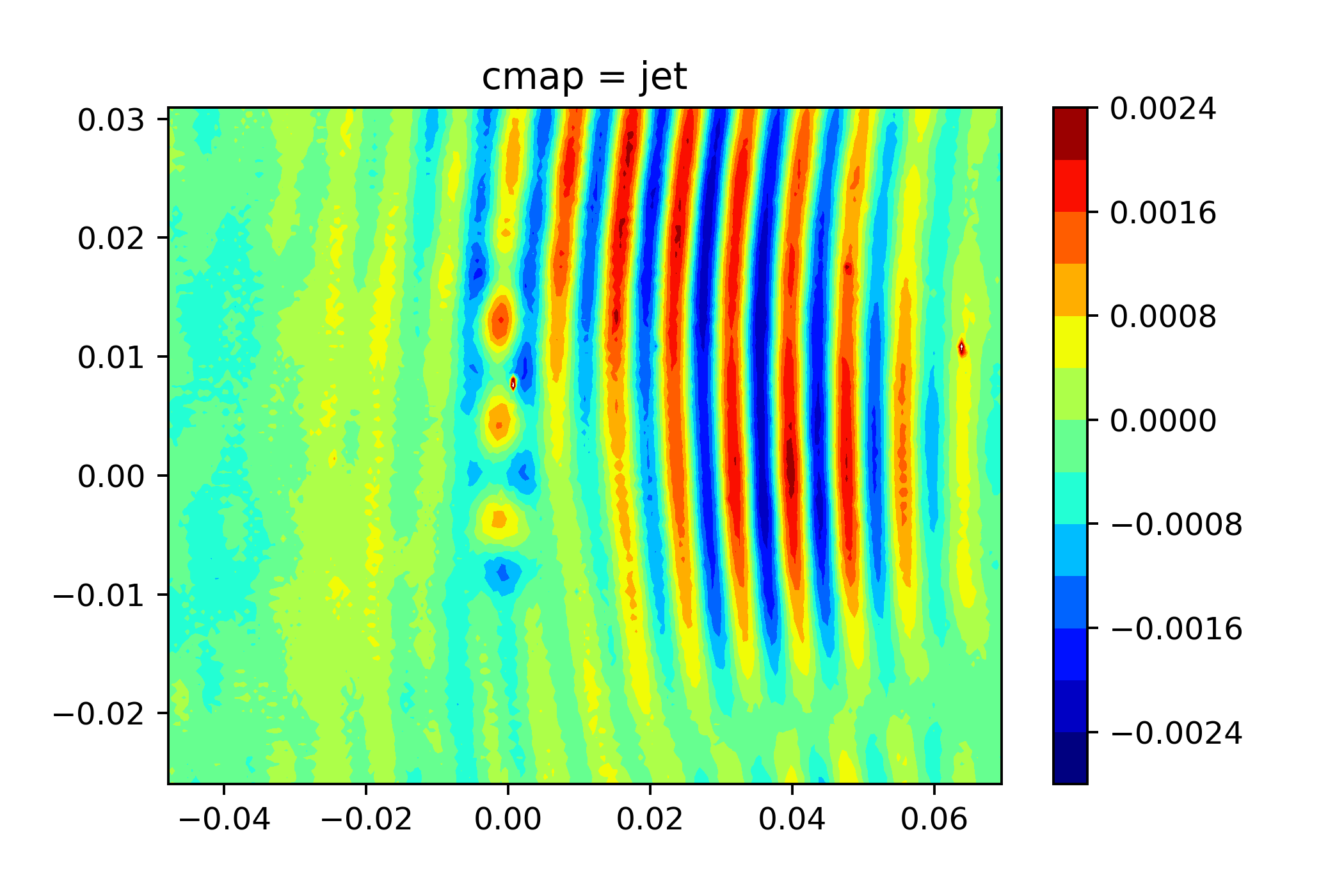 cmap = jet.png