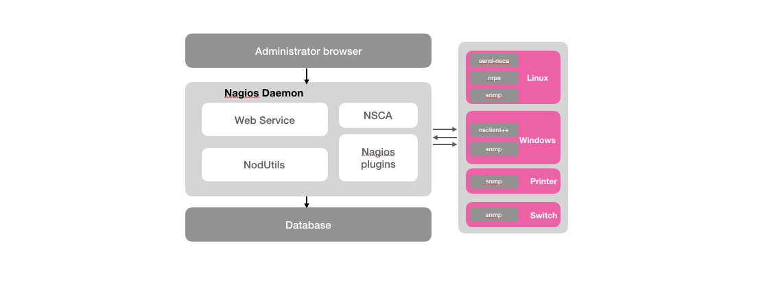 nagios-platform.png