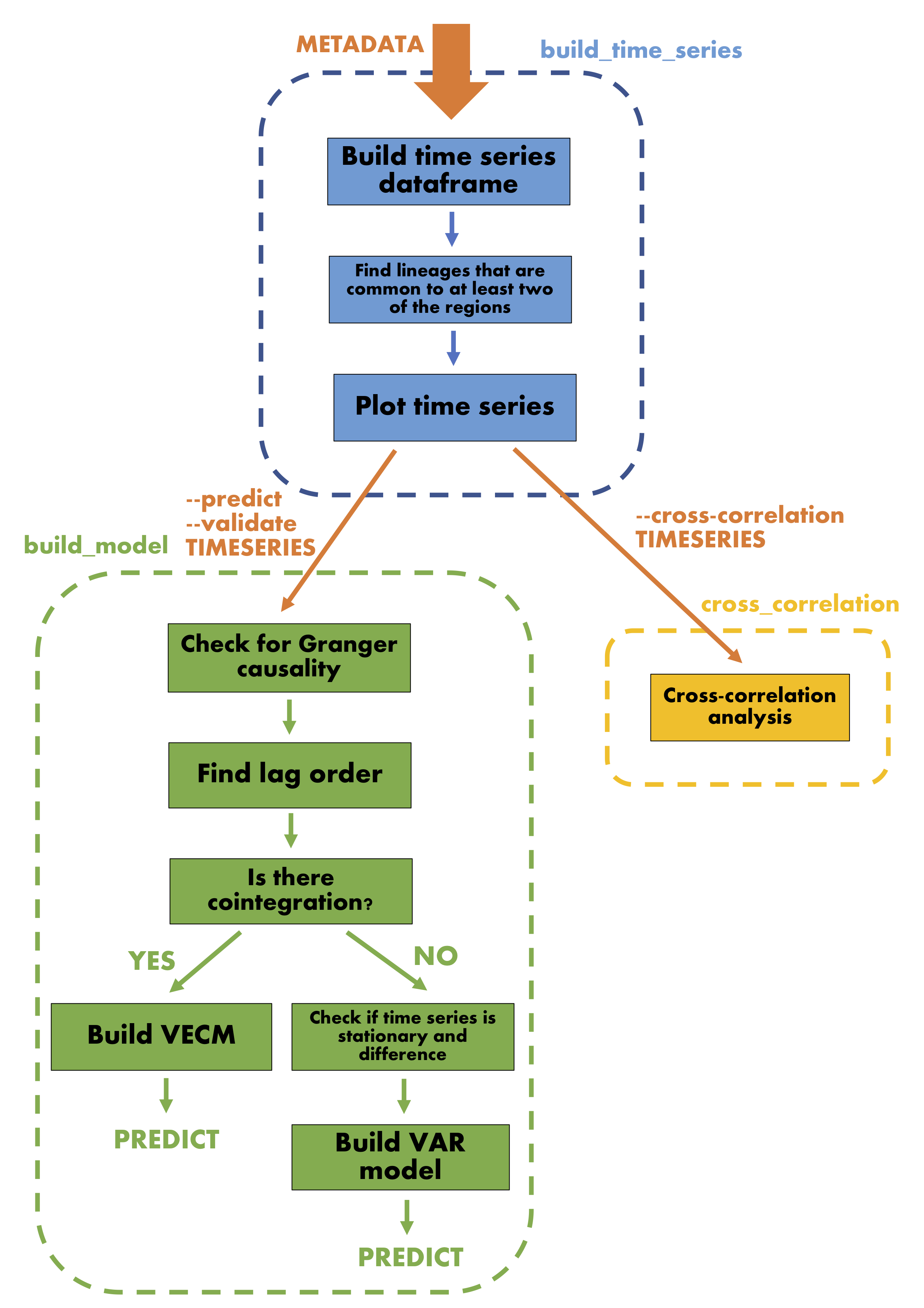 covate-workflow.png