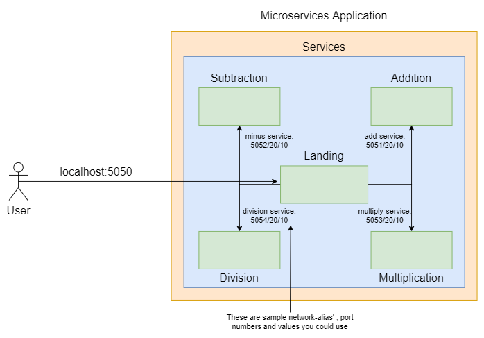 microservices-final.drawio.png