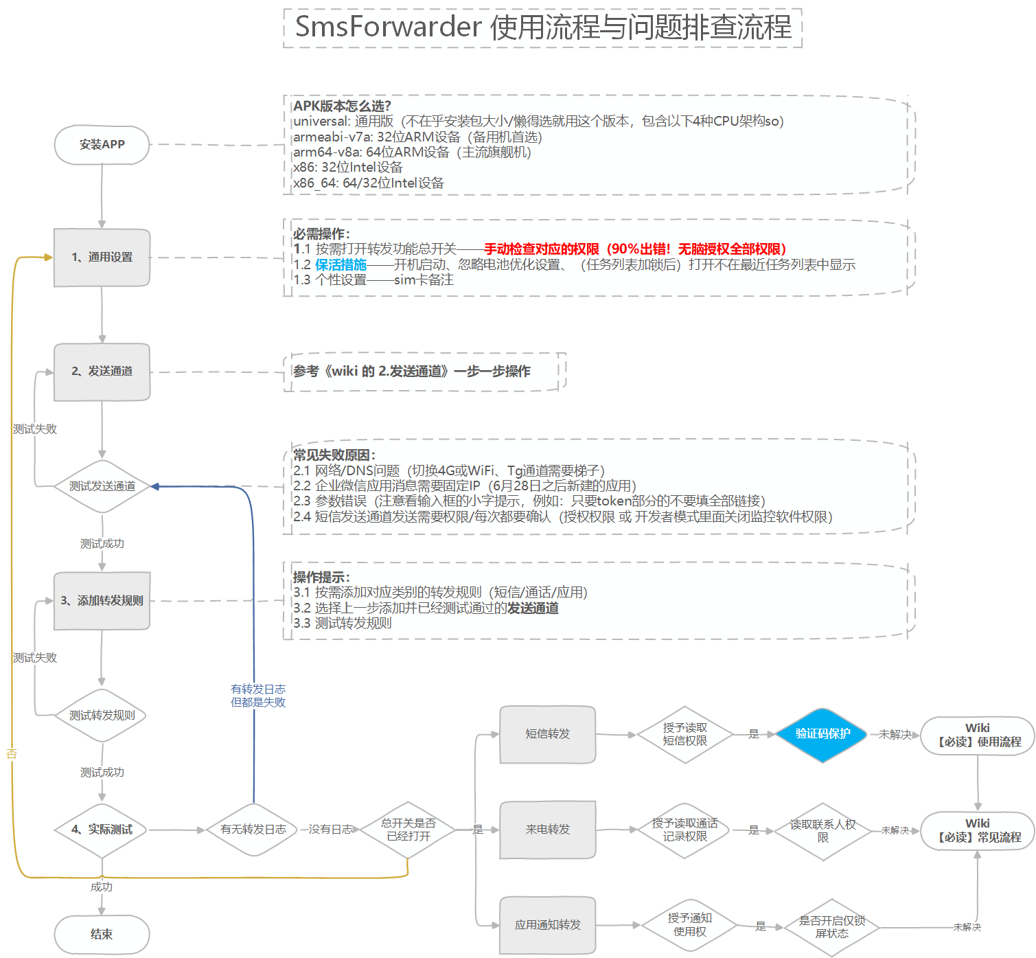 Troubleshooting_Process.png