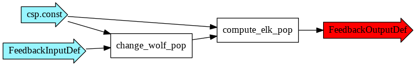 Output generated by show_graph