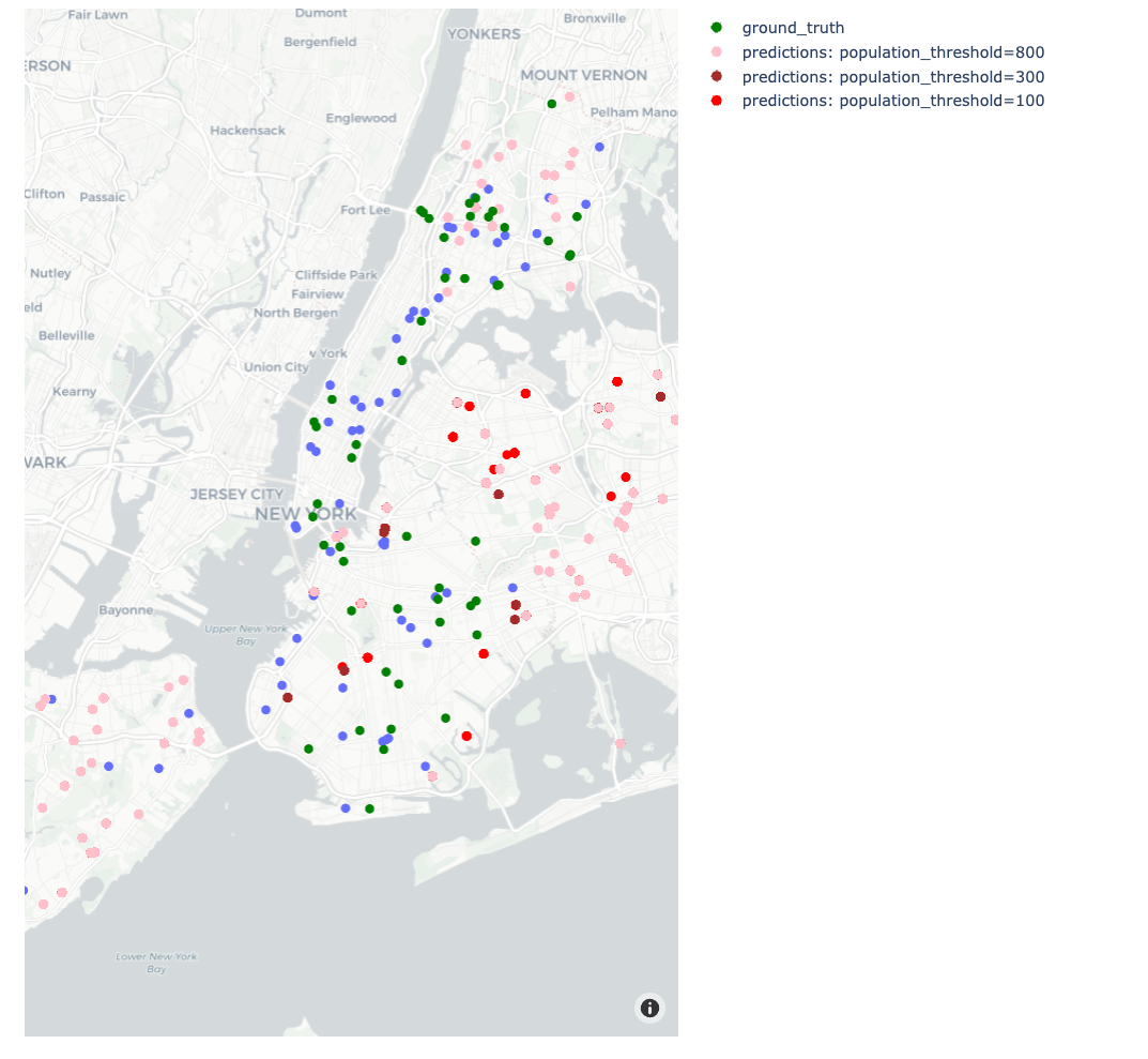 population_threshold_variations.png