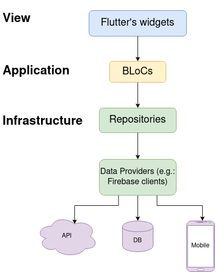 bloclibrary_architecture