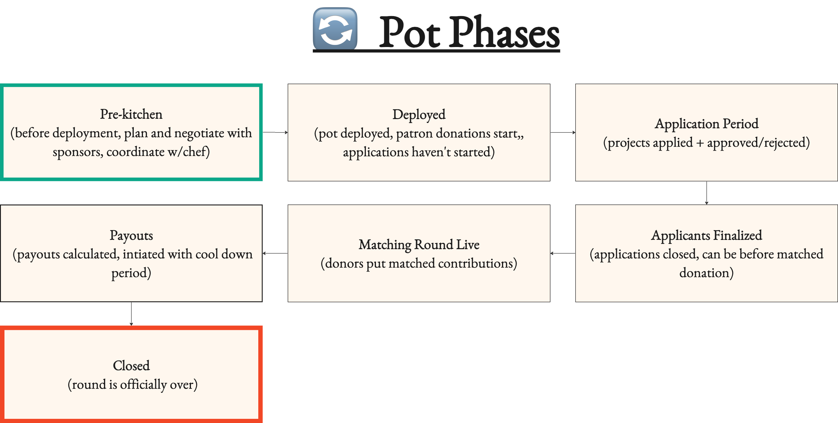 potlock-potphases-feb2024-correct.png